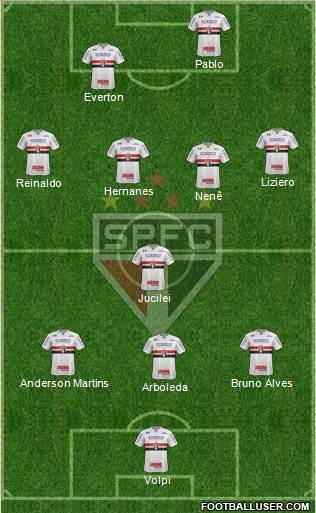 São Paulo FC Formation 2019