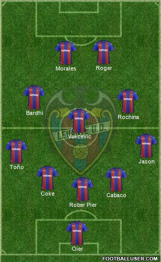 Levante U.D., S.A.D. Formation 2019