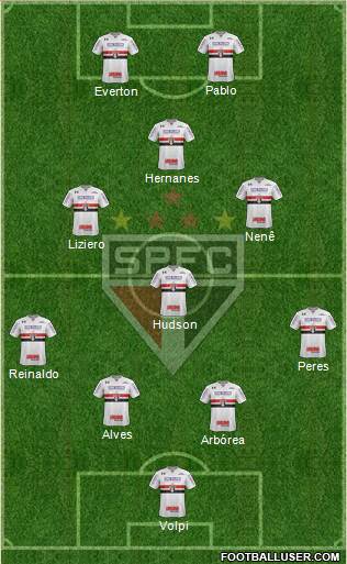São Paulo FC Formation 2019