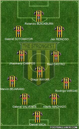 FC The Strongest 4-3-3 football formation