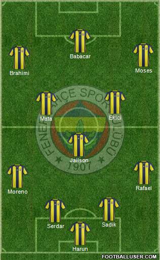 Fenerbahçe SK Formation 2019