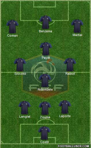 France Formation 2019