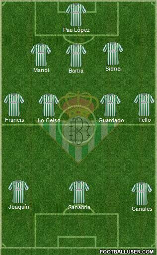 Real Betis B., S.A.D. Formation 2019