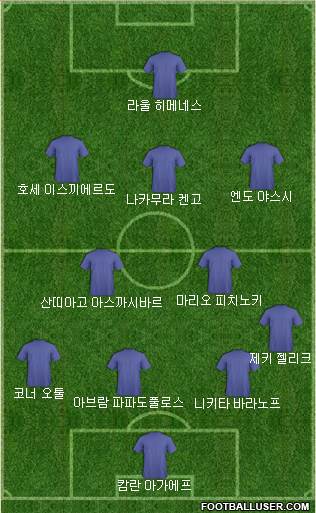 Dream Team Formation 2019