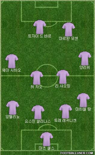 Dream Team Formation 2019