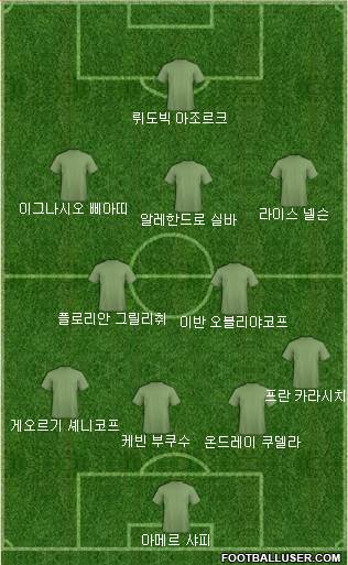 Dream Team Formation 2019