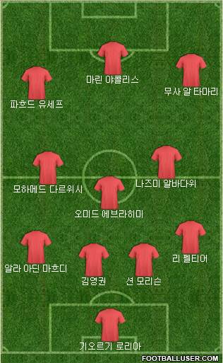 Dream Team Formation 2019