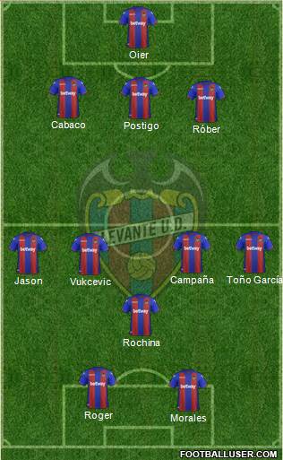 Levante U.D., S.A.D. Formation 2019