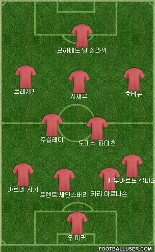 Dream Team Formation 2019