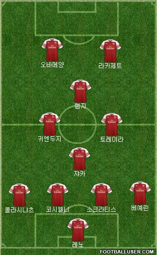 Arsenal Formation 2019