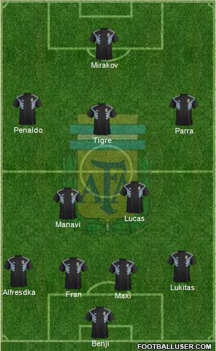 Argentina Formation 2019