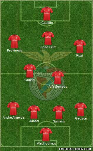 Sport Lisboa e Benfica - SAD 4-2-3-1 football formation