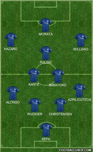 Chelsea Formation 2019