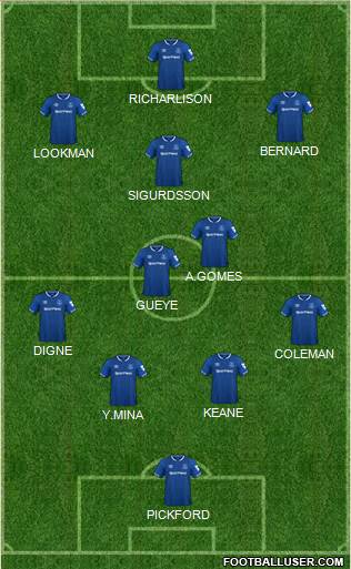 Everton Formation 2019