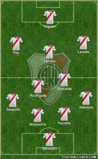 River Plate Formation 2019