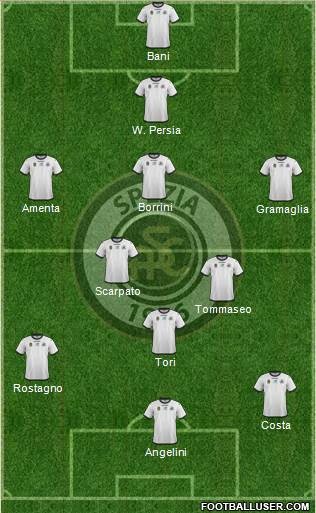 Spezia 4-3-3 football formation