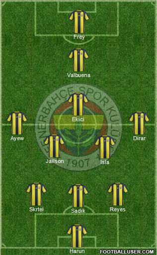 Fenerbahçe SK Formation 2019
