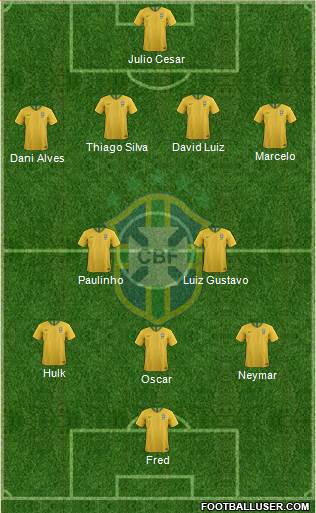 Brazil Formation 2019