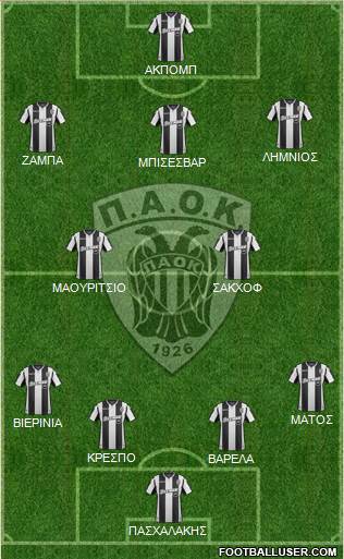 AS PAOK Salonika Formation 2019