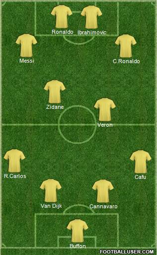 Dream Team Formation 2019