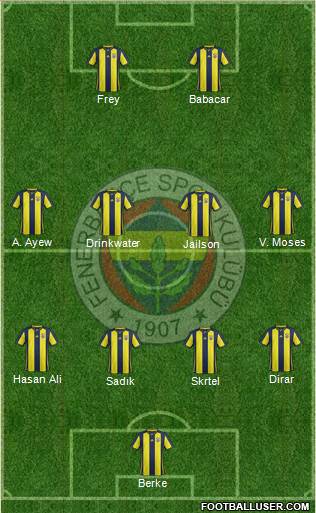 Fenerbahçe SK Formation 2019