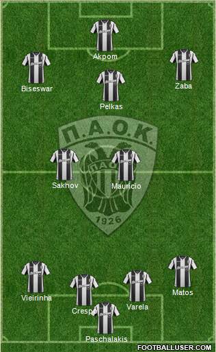 AS PAOK Salonika Formation 2019