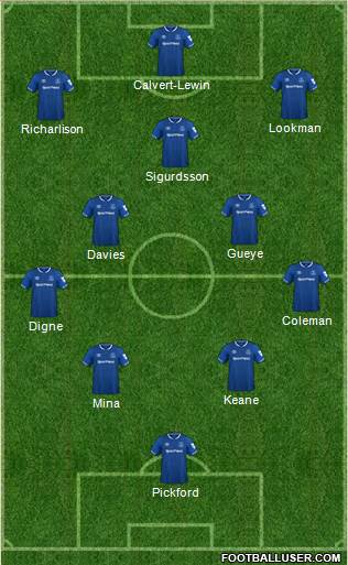 Everton Formation 2019