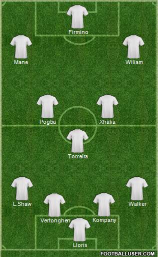 Dream Team Formation 2019
