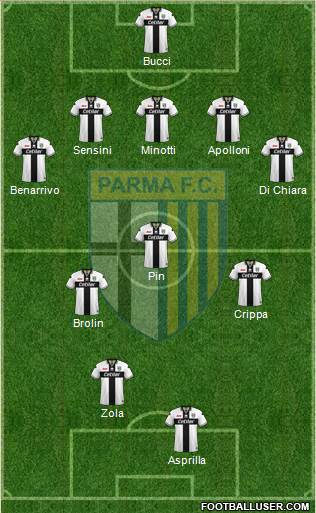 Parma Formation 2019