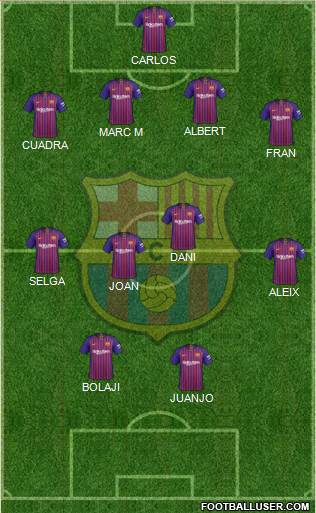 F.C. Barcelona Formation 2019