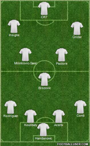 Dream Team Formation 2019