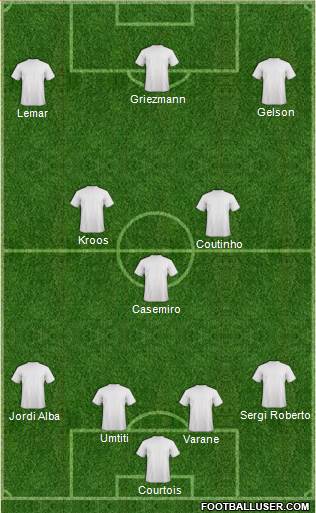 Dream Team Formation 2019
