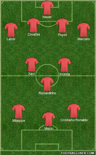 Dream Team Formation 2019