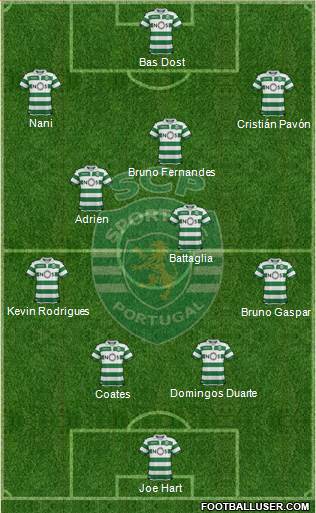 Sporting Clube de Portugal - SAD Formation 2019