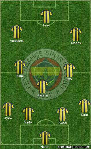 Fenerbahçe SK Formation 2019