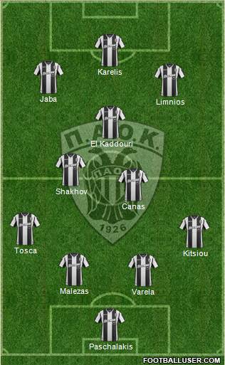 AS PAOK Salonika Formation 2019