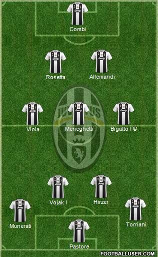 Juventus Formation 2019