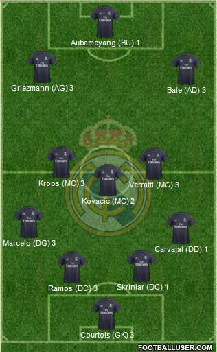 Real Madrid C.F. Formation 2019