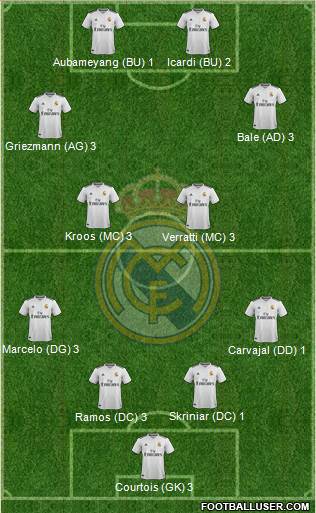 Real Madrid C.F. Formation 2019