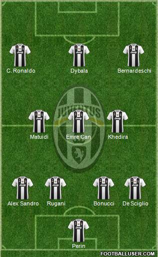 Juventus Formation 2019