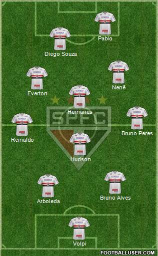 São Paulo FC Formation 2019