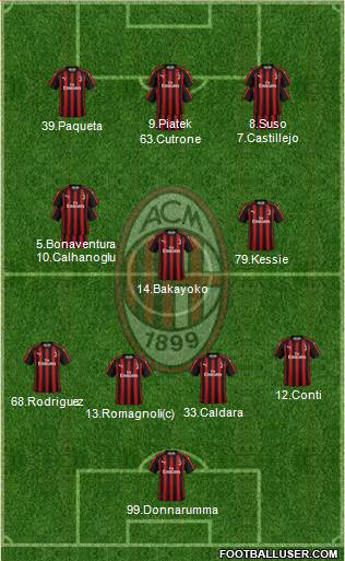 A.C. Milan Formation 2019