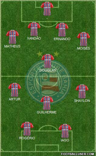 EC Bahia Formation 2019