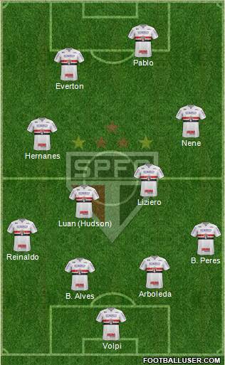São Paulo FC Formation 2019