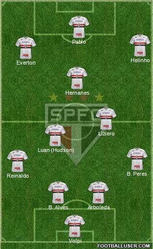 São Paulo FC Formation 2019