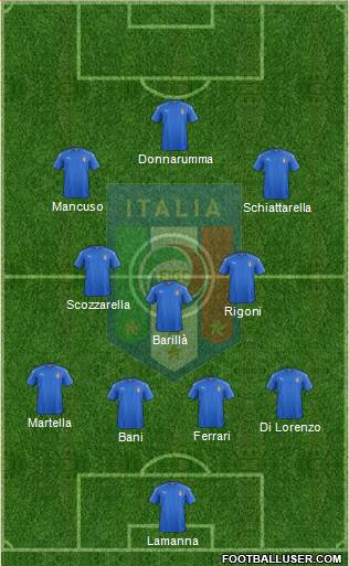 Italy Formation 2019