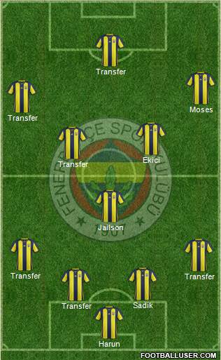 Fenerbahçe SK Formation 2019