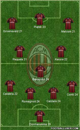 A.C. Milan Formation 2019