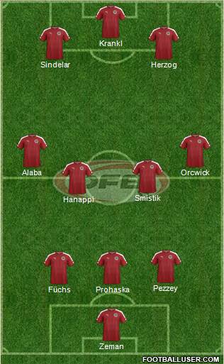 Austria Formation 2019