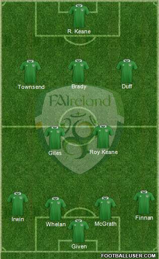 Ireland Formation 2019